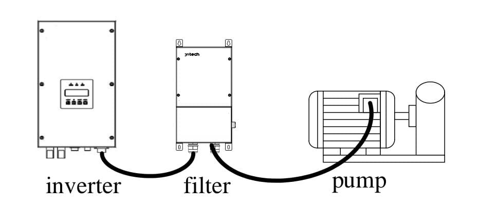 jntech Filter-3 JNTECH dV/dt Filter for 2.2kW–7.5kW Solar Pump Inverters/VFDs - Image 1